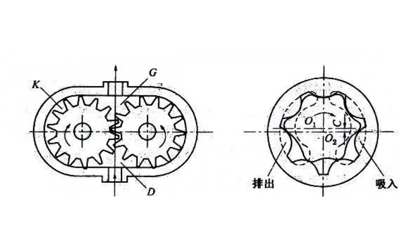 DX-5KL系列齿轮泵的使用维修保养知识介绍