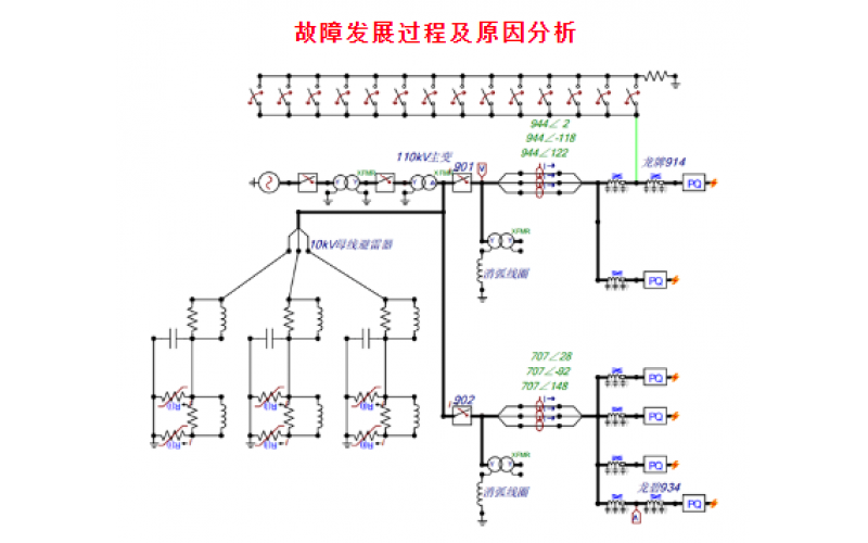 一起电力电缆群爆事故分析