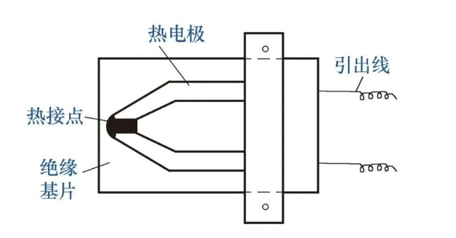 图片关键词